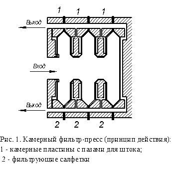 Курсовая работа: Фильтровальные перегородки