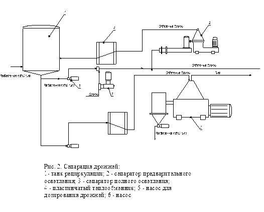 Курсовая работа: Фильтровальные перегородки