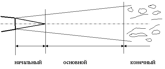 Исследование струи водовоздушного эжектора
