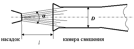 Исследование струи водовоздушного эжектора