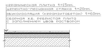 Реферат: Расчёт предварительно напряжённой плиты