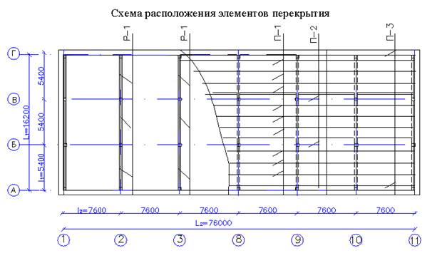 Курсовая Работа Железобетонные Конструкции 2.03.01-84