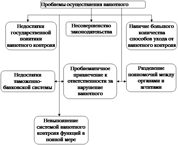 Реферат: Основные принципы таможенного оформления и контроля в неторговом обороте