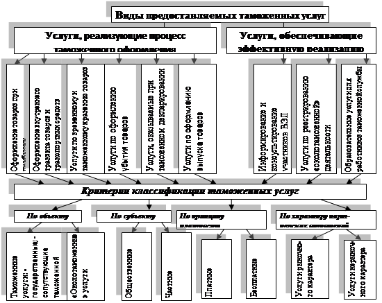 Реферат: Таможенные пошлины 6