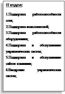 Блок-схема: процесс: IT отдел:
1.Поддержка работоспособности сети;
2.Поддержка пользователей;
3.Поддержка работоспособности оборудования;
4.Поддержка и обслуживание управленческих систем;
5.Поддержка и обслуживание сайтов компании;
6.Внедрение управленческих систем;

