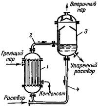 http://along-drive.narod.ru/apparat/evapor/construc.files/image005.jpg