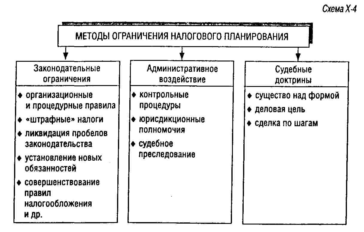 Дипломная работа: Методы исчисления налогов с юридических лиц