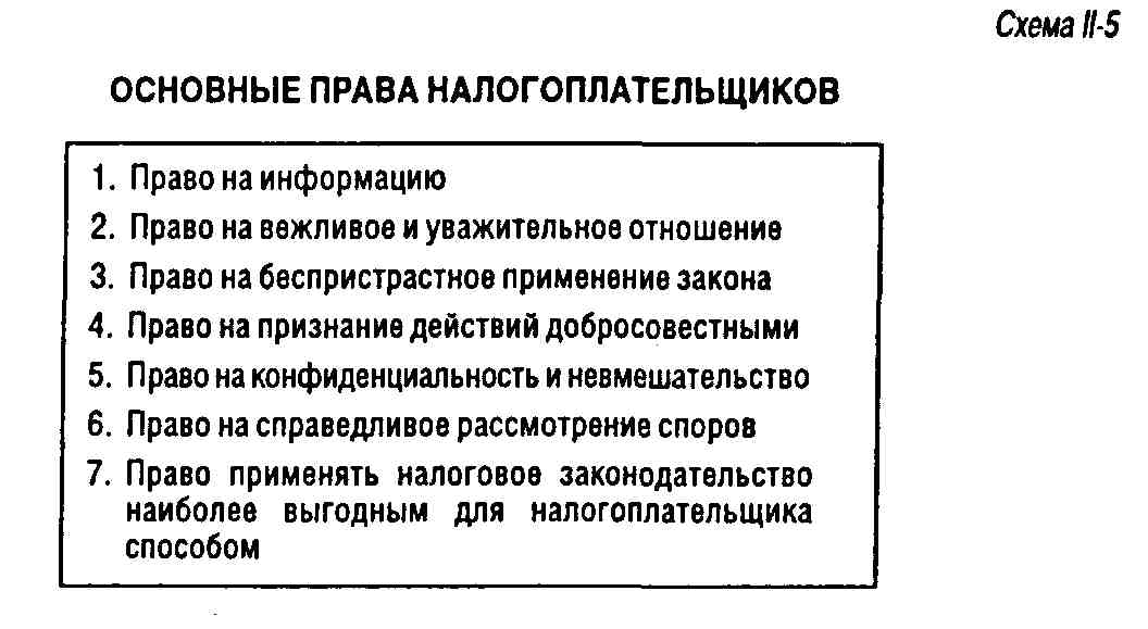 Реферат: Права и обязанности налогоплательщика