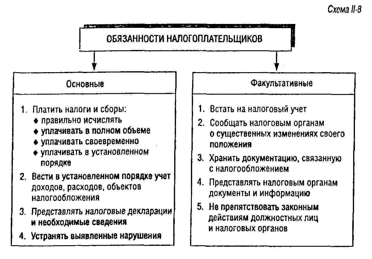 Статья: Налоговые правоотношения 3