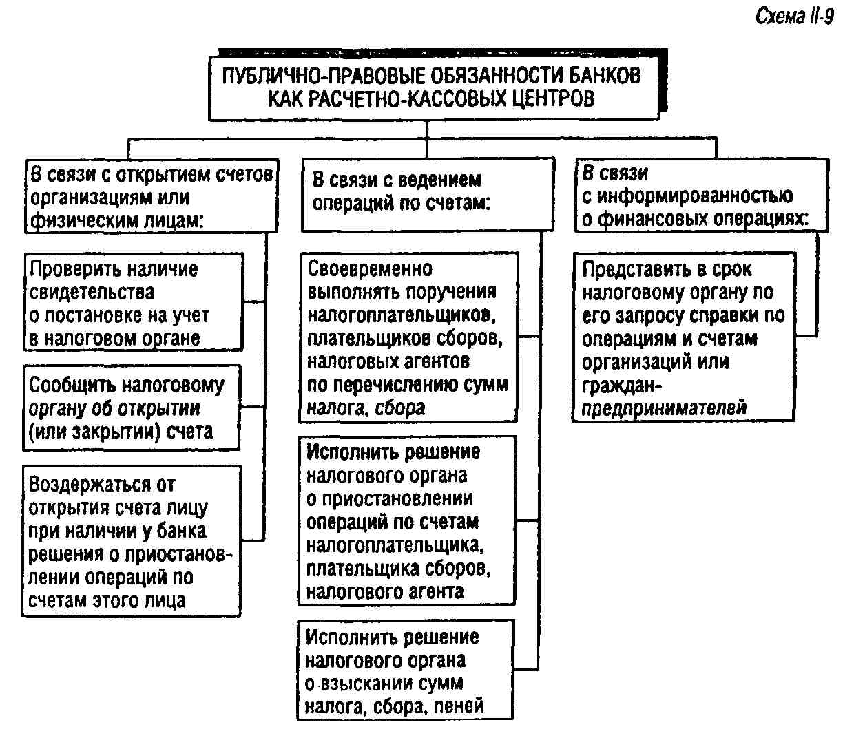 Статья: Налоговые правоотношения 3